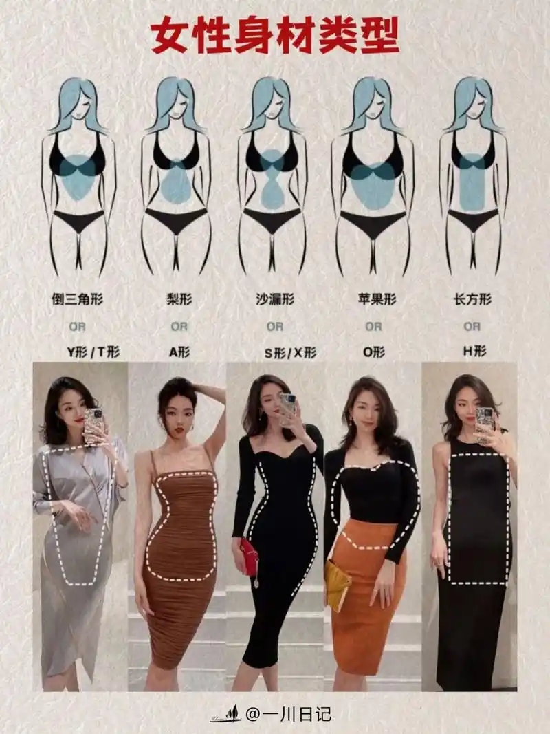 男女体脂率身材对照表! 超实用的体脂率对比图!